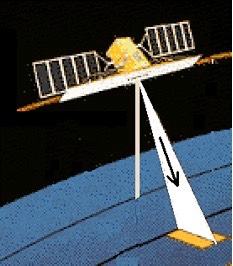 #13 Synthetic Aperture Radar