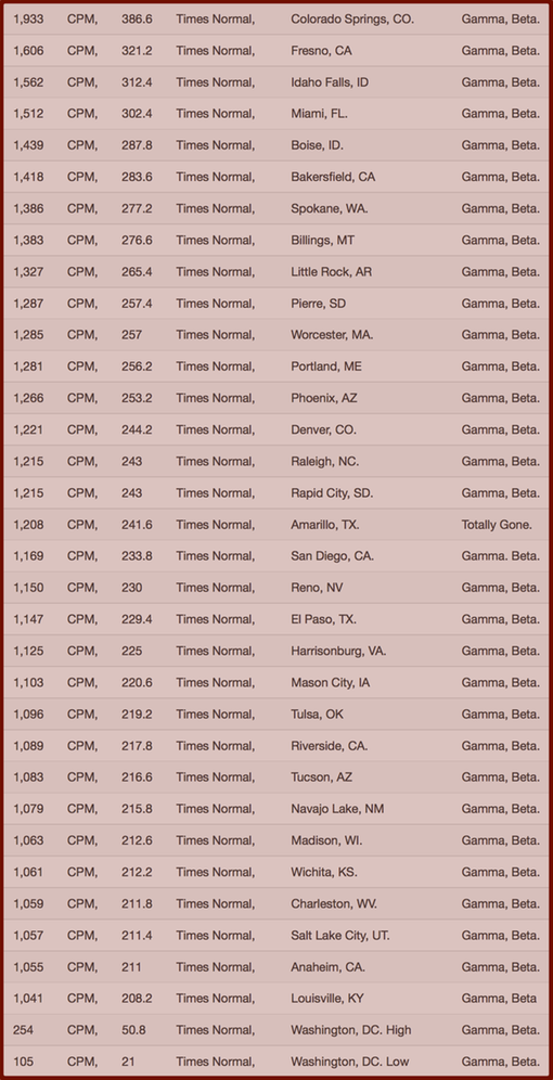 CHART- Your Radiation #32, Nov 21-28, 2015