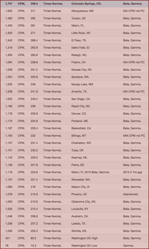 CHART- Your Radiation #37, Dec 26 - Jan 2, 2015
