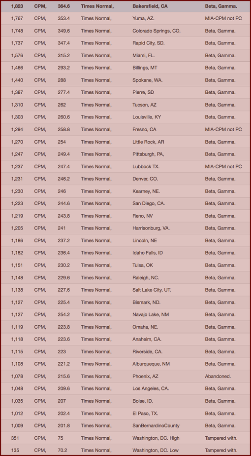 CHART- Your Radiation #38, Jan 2-9, 2015 | 20160109