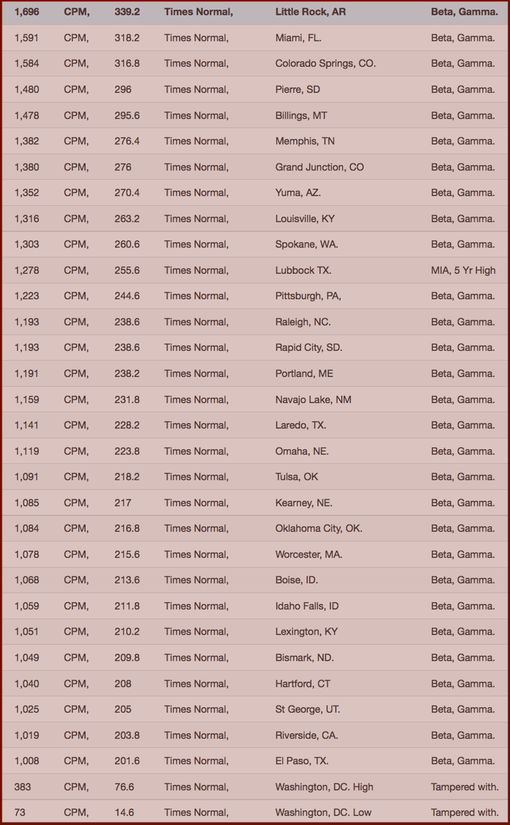 CHART- Your Radiation #39, Jan 9-16, 2015