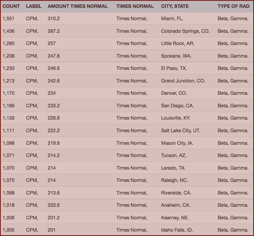 CHART- Your Radiation #41, Jan 23-30, 2016