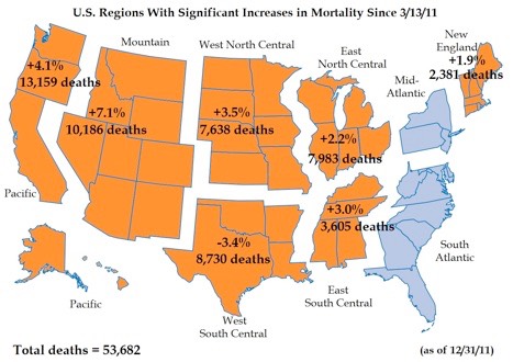FIG. 35- Excess deaths in the US 