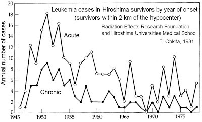 Fig. 4 (final cut) Leukemia1