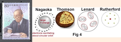 FIG. 4a&b- Hantaro Nagaoka - 1904 w-Models