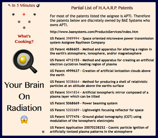 LMGNC- HAARP Patents