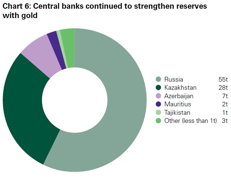Pic 3. russian_central_bank_gold_reserves_chart_6