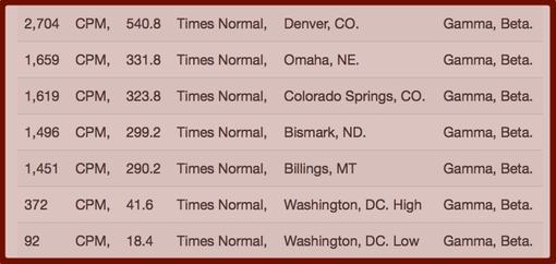 TABLE- Your Radiation #30, Nov 7-14, 2015