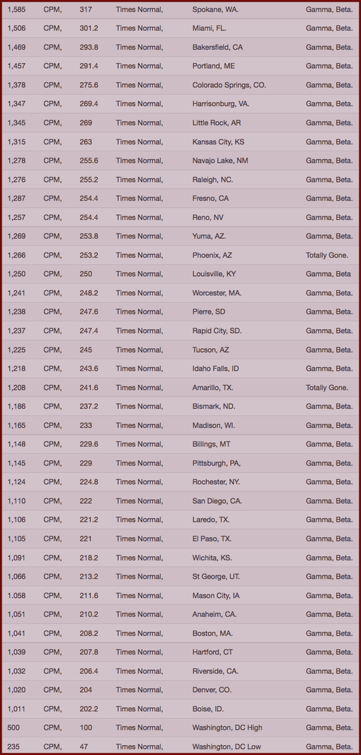 TABLE- Your Radiation #33, Nov 28, Dec 5 2015