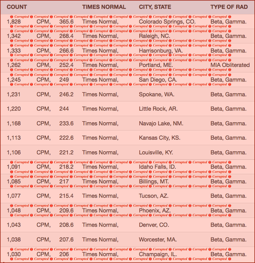TABLE- Your Radiation #60, June 4-11, 2016