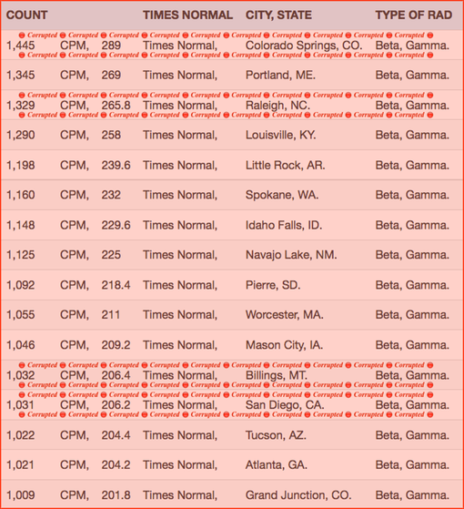 TABLE 1. Your Radiation #58, May 21-28, 2016