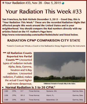 TITLE- Your Radiation #33, Nov 28, Dec 5 2015