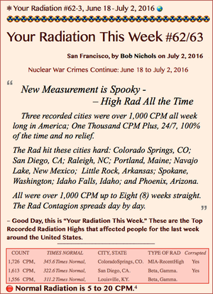 TITLE- Your Radiation #62-3, June 18 - July 2, 2016