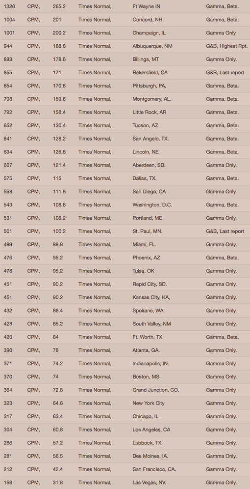 Your Radiation #20, Aug 29 -Sep 5, 2015