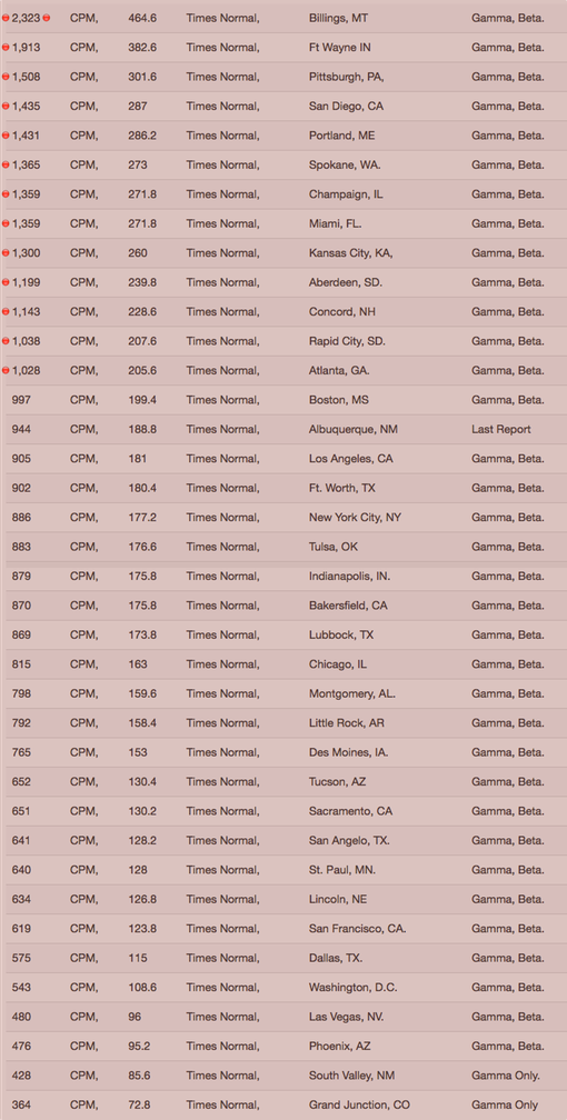 Your Radiation #21, Sept 5-12, 2015