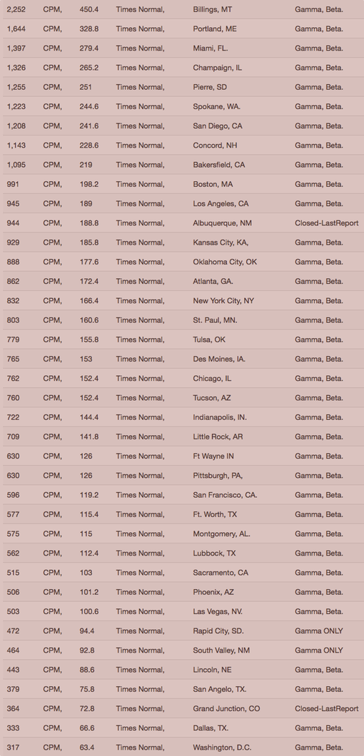 Your Radiation #22, Sept 12-19, 2015