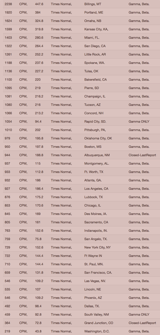 Your Radiation #23, Sept 19-26, 2015