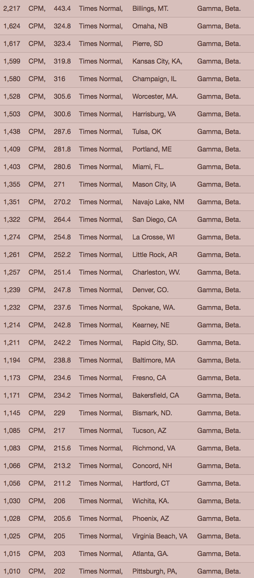 Your Radiation #24, Sept 26 - Oct 2, 2015